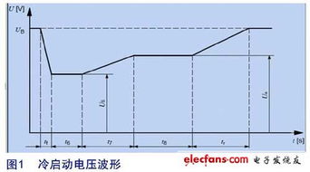 汽车电压波动多少正常
